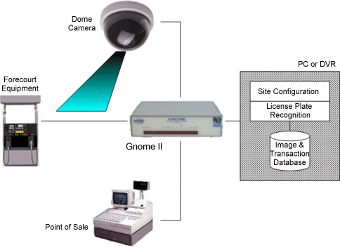 Image:Digital Video Products